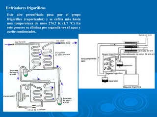 Enfriadores frigoríficos
Este aire preenfriado pasa por el grupo
frigorífico (vaporizador) y se enfría más hasta
una temperatura de unos 274,7 K (1,7 °C) En
este proceso se elimina por segunda vez el agua y
aceite condensados.
 