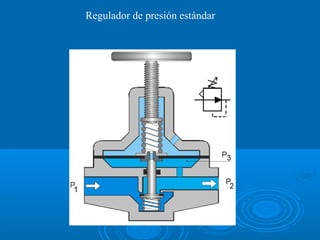 Regulador de presión estándar
 