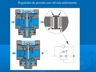 Regulador de presión con válvula antirretorno
 