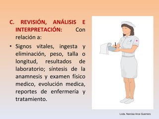 C. REVISIÓN, ANÁLISIS E INTERPRETACIÓN:   Con relación a:  Signos vitales, ingesta y eliminación, peso, talla o longitud, resultados de laboratorio; síntesis de la anamnesis y examen físico medico, evolución medica, reportes de enfermería y tratamiento. Lcda. Narcisa Arce Guerrero 
