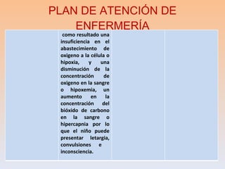 PLAN DE ATENCIÓN DE ENFERMERÍA como resultado una insuficiencia en el abastecimiento de oxigeno a la célula o hipoxia, y una disminución de la concentración de oxigeno en la sangre o hipoxemia, un aumento en la concentración del bióxido de carbono en la sangre o hipercapnia por lo que el niño puede presentar letargia, convulsiones e  inconsciencia.  
