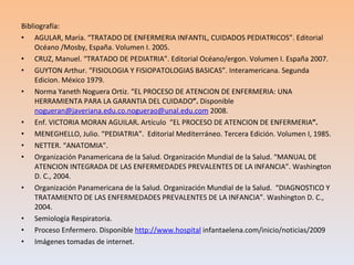Bibliografía: AGULAR, María. “TRATADO DE ENFERMERIA INFANTIL, CUIDADOS PEDIATRICOS”. Editorial Océano /Mosby, España. Volumen I. 2005. CRUZ, Manuel. “TRATADO DE PEDIATRIA”. Editorial Océano/ergon. Volumen I. España 2007. GUYTON Arthur. “FISIOLOGIA Y FISIOPATOLOGIAS BASICAS”. Interamericana. Segunda Edicion. México 1979. Norma Yaneth Noguera Ortiz. “EL PROCESO DE ATENCION DE ENFERMERIA: UNA HERRAMIENTA PARA LA GARANTIA DEL CUIDADO ”.  Disponible  nogueran@javeriana.edu.co.noguerao@unal.edu.com  2008. Enf. VICTORIA MORAN AGUILAR .  Artículo  “EL PROCESO DE ATENCION DE ENFERMERIA ”. MENEGHELLO, Julio. “PEDIATRIA”.  Editorial Mediterráneo. Tercera Edición. Volumen I, 1985. NETTER. “ANATOMIA”. Organización Panamericana de la Salud. Organización Mundial de la Salud. “MANUAL DE ATENCION INTEGRADA DE LAS ENFERMEDADES PREVALENTES DE LA INFANCIA”. Washington D. C., 2004. Organización Panamericana de la Salud. Organización Mundial de la Salud.  “DIAGNOSTICO Y TRATAMIENTO DE LAS ENFERMEDADES PREVALENTES DE LA INFANCIA”. Washington D. C., 2004. Semiología Respiratoria. Proceso Enfermero. Disponible  http://www.hospital  infantaelena.com/inicio/noticias/2009 Imágenes tomadas de internet. 