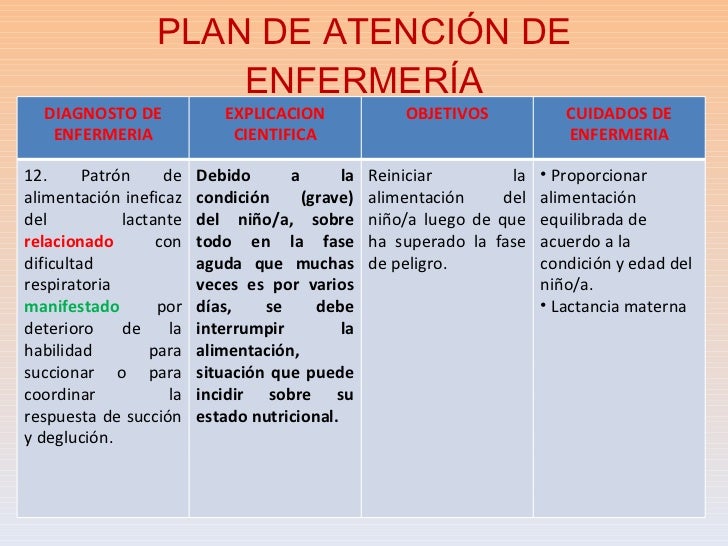 Plan De Cuidados Paciente Con Neumonia Clase neumonia