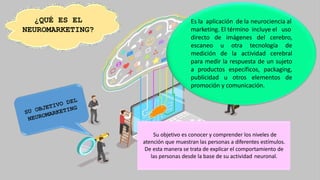 ¿QUÉ ES EL
NEUROMARKETING?
Es la aplicación de la neurociencia al
marketing. El término incluye el uso
directo de imágenes del cerebro,
escaneo u otra tecnología de
medición de la actividad cerebral
para medir la respuesta de un sujeto
a productos específicos, packaging,
publicidad u otros elementos de
promoción y comunicación.
Su objetivo es conocer y comprender los niveles de
atención que muestran las personas a diferentes estímulos.
De esta manera se trata de explicar el comportamiento de
las personas desde la base de su actividad neuronal.
 