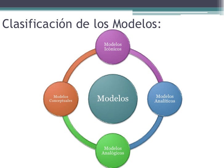 Modelos de Sistemas