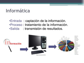  Utilizando Sistemas Computacionales.