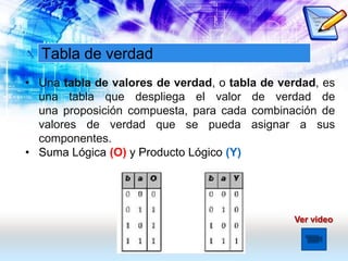 Tabla de verdad
• Una tabla de valores de verdad, o tabla de verdad, es
una tabla que despliega el valor de verdad de
una proposición compuesta, para cada combinación de
valores de verdad que se pueda asignar a sus
componentes.
• Suma Lógica (O) y Producto Lógico (Y)
Ver video
 