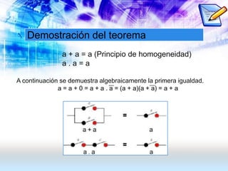 Demostración del teorema
a + a = a (Principio de homogeneidad)
a . a = a
A continuación se demuestra algebraicamente la primera igualdad.
a = a + 0 = a + a . a = (a + a)(a + a) = a + a
 