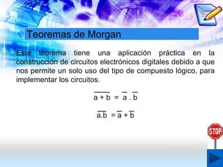 Teoremas de Morgan
Este teorema tiene una aplicación práctica en la
construcción de circuitos electrónicos digitales debido a que
nos permite un solo uso del tipo de compuesto lógico, para
implementar los circuitos.
a + b = a . b
a.b = a + b
 