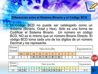• El Código BCD no puede ser catalogado como un
Sistema (Binario, Octal y Hex). Sólo es una forma de
Codificar el Sistema Binario. Un número en código
BCD, NO es lo mismo que un número Binario Directo. El
código BCD toma cada uno de los dígitos de un número
Decimal y los representa.
Diferencias entre el Sistema Binario y el Código BCD
 