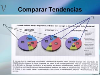 V Comparar Tendencias
T1
T2
 