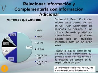 V
Relacionar Información y
Complementarla con Información
Adicional
50%
15%
10%
10%
5%
10%
Alimentos que Consume
Maiz
Frijol
Leche
Queso
Carne de
Res
Carne de
Pollo
• Dentro del Marco Contextual
existen datos acerca de que
en Sn. Juan Ostuncalco las
personas se dedican a los
cultivos de maíz y frijol, se
comercializan productos
lácteos con un municipio
colindante pero no se crían
reses.
“Según el INE, la carne de res
se prevé que incrementará su
precio a razón del 5%; debido a
la escases de ganado en la
región oriente del país.”
La información adicional nos ayuda
a justificar nuestra información.
 