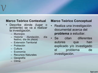 V
Marco Teórico Contextual
• Describe dónde (lugar o
ambiente) se va a realizar
la investigación.
– Municipio
– Historia (fundación, día
festivo, día de plaza)
– Extensión Territorial
– Población
– Cultura
– Economía
– Recursos Naturales
– Geografía
– Clima
Marco Teórico Conceptual
• Realiza una investigación
documental acerca del
problema a estudiar.
• Se citan diferentes
autores que han
explicado y/o investigado
el problema de
investigación.
 