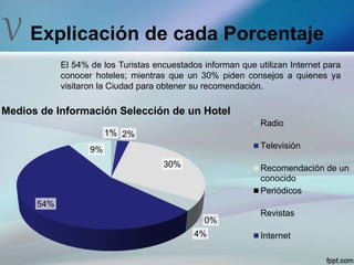 V
1% 2%
30%
0%
4%
54%
9%
Medios de Información Selección de un Hotel
Radio
Televisión
Recomendación de un
conocido
Periódicos
Revistas
Internet
El 54% de los Turistas encuestados informan que utilizan Internet para
conocer hoteles; mientras que un 30% piden consejos a quienes ya
visitaron la Ciudad para obtener su recomendación.
Explicación de cada Porcentaje
 