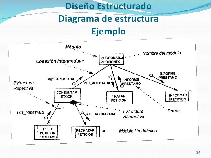 Clase no. 1 unidad no. iii introduccion al analisis y 