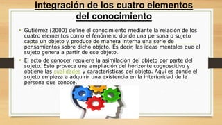 Integración de los cuatro elementos
del conocimiento
• Gutiérrez (2000) define el conocimiento mediante la relación de los
cuatro elementos como el fenómeno donde una persona o sujeto
capta un objeto y produce de manera interna una serie de
pensamientos sobre dicho objeto. Es decir, las ideas mentales que el
sujeto genera a partir de ese objeto.
• El acto de conocer requiere la asimilación del objeto por parte del
sujeto. Esto provoca una ampliación del horizonte cognoscitivo y
obtiene las cualidades y características del objeto. Aquí es donde el
sujeto empieza a adquirir una existencia en la interioridad de la
persona que conoce.
 