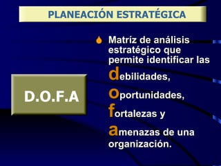 Matríz de análisis estratégico que permite identificar las  d ebilidades,  o portunidades,  f ortalezas y  a menazas de una organización.  PLANEACIÓN ESTRATÉGICA D.O.F.A 