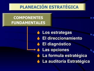 Los estrategas El direccionamiento  El diagnóstico  Las opciones La formula estratégica La auditoría Estratégica PLANEACIÓN ESTRATÉGICA COMPONENTES FUNDAMENTALES 