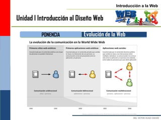 Introducción a la Web


Unidad I Introducción al Diseño Web

          PONENCIA         Evolución de la Web
 
