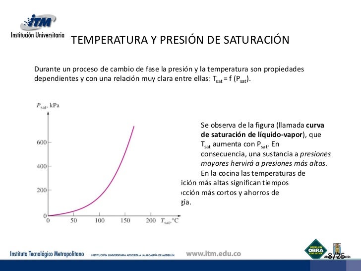 Clase no 3 termodinamica básica