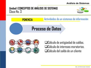 Análisis de Sistemas

Unidad I CONCEPTOS DE ANÁLISIS DE SISTEMAS
Clase No. 3

              PONENCIA        Actividades de un sistemas de información


                     Proceso de Datos

                              Cálculo de antigüedad de saldos.
                              Cálculo de intereses moratorios.
                              Cálculo del saldo de un cliente
 