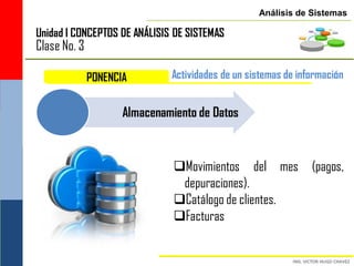 Análisis de Sistemas

Unidad I CONCEPTOS DE ANÁLISIS DE SISTEMAS
Clase No. 3

              PONENCIA        Actividades de un sistemas de información


                     Almacenamiento de Datos



                               Movimientos del mes            (pagos,
                                depuraciones).
                               Catálogo de clientes.
                               Facturas
 
