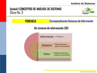 Análisis de Sistemas

Unidad I CONCEPTOS DE ANÁLISIS DE SISTEMAS
Clase No. 3

              PONENCIA           Conceptualización Sistemas de Información

                    Un sistema de información (SI)
 