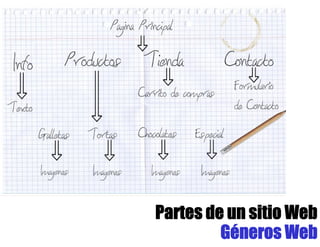 Partes de un sitio Web
         Géneros Web
 