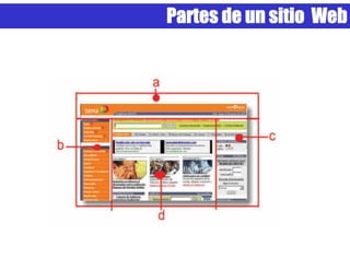 Partes de un sitio Web
 