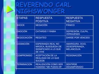 Clase nociones fundamentales de tanatología | PPT