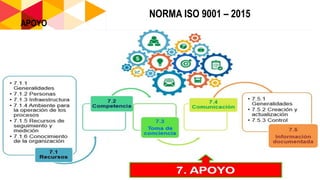 APLICACIÓN DE ISO 9001 - 2015 - C5.pptx