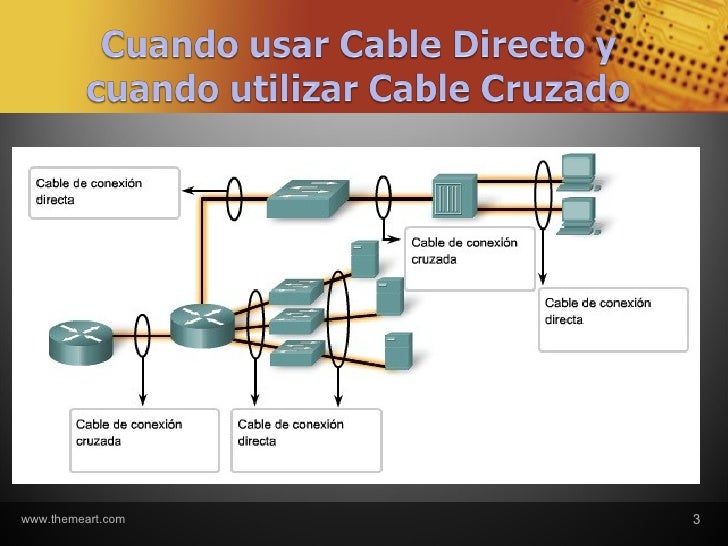 Clase Nro. 4 Cables Directos y Cruzados