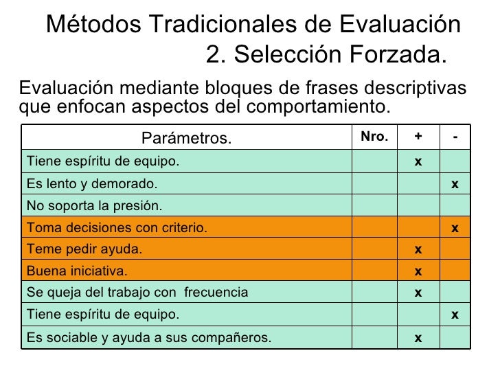 Resultado de imagen para evaluacion de eleccion forzada