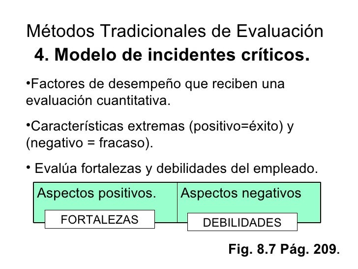 Eval. Desempeño