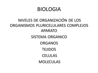 NIVELES DE ORGANIZACIÓN DE LOS
ORGANISMOS PLURICELULARES COMPLEJOS
APARATO
SISTEMA ORGANICO
ORGANOS
TEJIDOS
CELULAS
MOLECULAS
BIOLOGIA
 