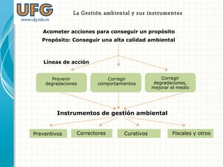 Prevenir
degradaciones
Corregir
comportamientos
Corregir
degradaciones,
mejorar el medio
Preventivos Correctores Curativos Fiscales y otros
Instrumentos de gestión ambiental
La Gestión ambiental y sus instrumentos
Acometer acciones para conseguir un propósito
Líneas de acción
Propósito: Conseguir una alta calidad ambiental
 