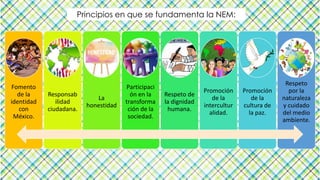 Fomento
de la
identidad
con
México.
Responsab
ilidad
ciudadana.
La
honestidad
Participaci
ón en la
transforma
ción de la
sociedad.
Respeto de
la dignidad
humana.
Promoción
de la
intercultur
alidad.
Promoción
de la
cultura de
la paz.
Respeto
por la
naturaleza
y cuidado
del medio
ambiente.
Principios en que se fundamenta la NEM:
 