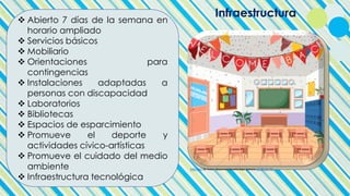 Infraestructura
Esta foto de Autor desconocido está bajo licencia CC BY-SA-NC
❖ Abierto 7 días de la semana en
horario ampliado
❖ Servicios básicos
❖ Mobiliario
❖ Orientaciones para
contingencias
❖ Instalaciones adaptadas a
personas con discapacidad
❖ Laboratorios
❖ Bibliotecas
❖ Espacios de esparcimiento
❖ Promueve el deporte y
actividades cívico-artísticas
❖ Promueve el cuidado del medio
ambiente
❖ Infraestructura tecnológica
 