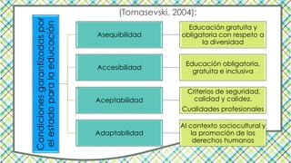 Condiciones
garantizadas
por
el
estado
para
la
educación
Asequibilidad
Educación gratuita y
obligatoria con respeto a
la diversidad
Accesibilidad
Educación obligatoria,
gratuita e inclusiva
Aceptabilidad
Criterios de seguridad,
calidad y calidez.
Cualidades profesionales
Adaptabilidad
Al contexto sociocultural y
la promoción de los
derechos humanos
(Tomasevski, 2004):
 