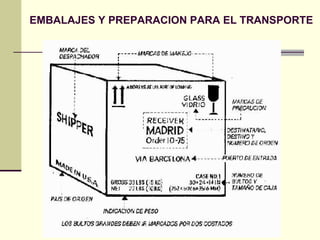 EMBALAJES Y PREPARACION PARA EL TRANSPORTE 