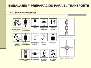 EMBALAJES Y PREPARACION PARA EL TRANSPORTE 5.2. Símbolos Pictóricos No colocar  mordazas aquí Colocar  mordazas aquí Límite de embalajes a apilar No usar carros  elevadores Proteger de  fuentes radioactivas 