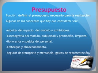 Presupuesto
Función: definir el presupuesto necesario para la realización
Algunos de los conceptos que hay que considerar son:


-Alquiler del espacio, del modulo y exhibidores.
-Escenografía del modulo, publicidad y promoción, limpieza.
-Honorarios y sueldos del personal.
-Embarque y almacenamiento.
-Seguros de transporte y mercancía, gastos de representación.
 