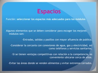 Espacios
Función: seleccionar los espacios más adecuados para los módulos



Algunos elementos que se deben considerar para escoger los mejores
   módulos son:

             -Entradas, salidas y pasillos con mayor afluencia de publico.

   -Considerar la cercanía con conexiones de agua, gas y electricidad, así
                                    como teléfonos y servicios sanitarios.

    -Si se tienen ventajas competitivas con relación a la competencia, es
                                     conveniente ubicarse cerca de ellos.

  -Evitar las áreas donde se venden alimentos y evitar extremos cerrados.
 