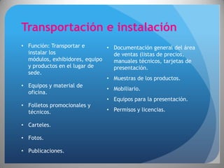 Transportación e instalación
• Función: Transportar e       • Documentación general del área
  instalar los                   de ventas (listas de precios,
  módulos, exhibidores, equipo   manuales técnicos, tarjetas de
  y productos en el lugar de     presentación.
  sede.
                               • Muestras de los productos.
• Equipos y material de
                               • Mobiliario.
  oficina.
                               • Equipos para la presentación.
• Folletos promocionales y
  técnicos.                    • Permisos y licencias.

• Carteles.

• Fotos.

• Publicaciones.
 