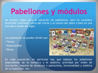 Pabellones y módulos
No existen reglas para la ubicación de pabellones, pero se considera
preferible colocarlos cerca del frente y al centro del salón o bien en una
entrada o salida del lugar.



Los pabellones se pueden dividir por:
Temas
Especialidad
Rama


En cada exposición en particular hay que adaptar los pabellones
dependiendo de la temática y el objetivo, prioridad por orden de
inscripción, importe de donativos o patrocinios, funcionalidad y estética
de la exposición, etc.
 