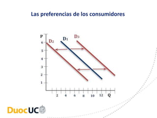 Las preferencias de los consumidores
 