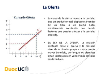 • La curva de la oferta muestra la cantidad
que un productor está dispuesto a vender
de un bien, a un precio dado,
manteniendo constantes los demás
factores que pueden afectar a la cantidad
ofrecida.
• LA LEY DE LA OFERTA. La relación
existente entre el precio y la cantidad
ofrecida es directa, ya que a mayor precio,
mayor beneficio, por lo que los oferentes
están interesados en vender más cantidad
de dicho bien.
La Oferta
 