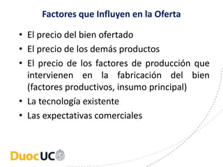Factores que Influyen en la Oferta
• El precio del bien ofertado
• El precio de los demás productos
• El precio de los factores de producción que
intervienen en la fabricación del bien
(factores productivos, insumo principal)
• La tecnología existente
• Las expectativas comerciales
 
