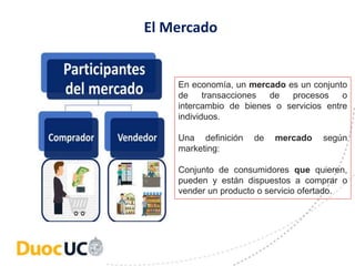 El Mercado
En economía, un mercado es un conjunto
de transacciones de procesos o
intercambio de bienes o servicios entre
individuos.
Una definición de mercado según
marketing:
Conjunto de consumidores que quieren,
pueden y están dispuestos a comprar o
vender un producto o servicio ofertado.
 