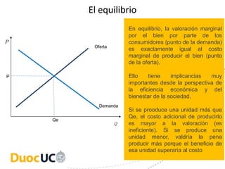 Oferta
Demanda
En equilibrio, la valoración marginal
por el bien por parte de los
consumidores (punto de la demanda)
es exactamente igual al costo
marginal de producir el bien (punto
de la oferta).
Ello tiene implicancias muy
importantes desde la perspectiva de
la eficiencia económica y del
bienestar de la sociedad.
Si se prooduce una unidad más que
Qe, el costo adicional de producirlo
es mayor a la valoración (es
ineficiente). Si se produce una
unidad menor, valdría la pena
producir más porque el beneficio de
esa unidad superaría al costo
P
Qe
El equilibrio
 